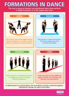 the poster shows how to do different poses for dancers and their body shapes, with instructions on