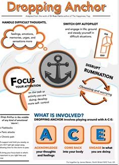 Dropping Anchor, ACT therapy ACE - Acknowledge, Come Back, Engage Russ Harris Dropping Anchor Ace, Act Metaphors, Happiness Trap, Dropping Anchor, Therapy Infographic, Russ Harris, Counselling Tools, Nlp Coaching, Nlp Techniques