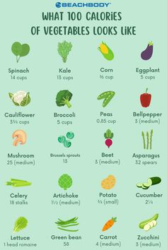 Lowest Calorie Veggies, Calories Of Vegetables, Low Calories Veggies, What 100 Calories Looks Like, Low Calorie Fruits And Vegetables, Water Based Vegetables