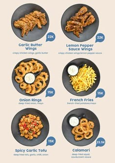 the different types of food on plates are shown in this chart, which includes onion rings, chicken wings, and french fries