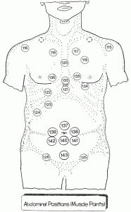 operation, menstrual (period) pain, the  problems of ligation of the fallopian tube (tube being tied/blocked), milk existence in the breast without being pregnant and menopausal symptoms (depression, nervousness, psychological conditions, acute uterus) (points 1, 55, 6, 48, 11, 12, 13, 120, 49) (Dry Cupping on 125, 126).  To regulate the menses, it is preferred to perform cupping on the second day of the Chinese Cupping, Fire Cupping, Cupping Massage, Cupping Therapy, Shiatsu Massage, Alternative Healing