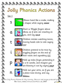 a poster with the words jolly phonics actions and pictures to describe what they are