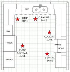 a kitchen floor plan with three red stars on it