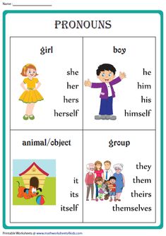 an english worksheet with the words pronouns