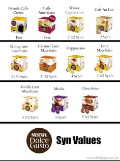 the different types of chocolates are shown in this poster, which is also available for purchase