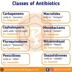 an orange and white poster with the words classes of antibiotics in different languages