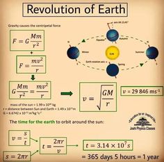 an image of the earth's orbit and its planetary system, with text below it