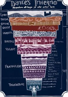 a poster with different types of lines and shapes in the shape of a pyramid on a blackboard