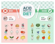 Acid Reflux Diet Plan, Gerd Diet Plan, Acid Reflux Relief, Reflux Diet