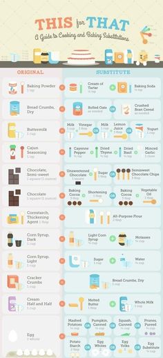 an info sheet with different types of food and drinks on it, including coffee cups