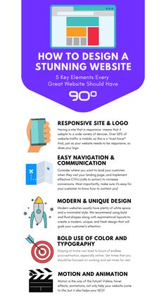 an info sheet with the words how to design a stunning website
