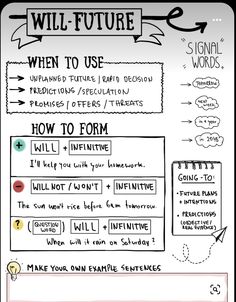 a hand drawn diagram with the words, how to form and what not to do