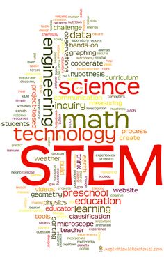 Image | STEM Steam Lab, Stem Lessons, Engineering Mathematics, Stem Engineering, Stem Curriculum, Art And Math, Stem Classes, Science Technology Engineering Math, Steam Ideas