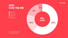 a pie chart with the percentage of people in each country