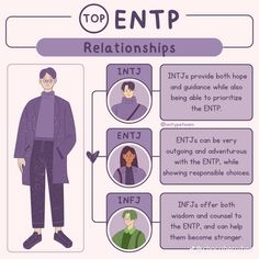 Entp Isfj, Infp Estj, Entj Relationships, Istp Estp, Infj Enfj, Intp Relationships, Mbti Functions, Enfp Infp