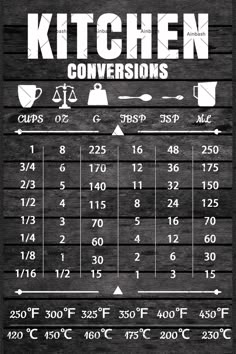 a black and white poster with the kitchen measurements