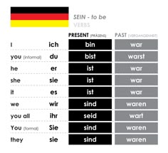 two different types of german words with the same color and font on each one side