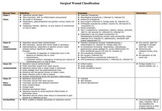 a table with several different types of words