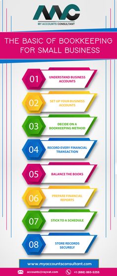 the basics of bookkeepering for small business infographical poster with colorful arrows