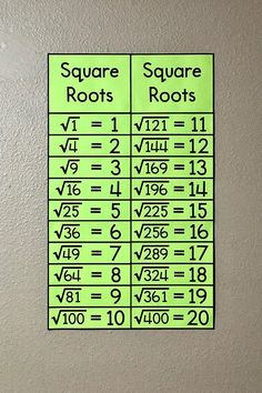 a square root is written on the wall