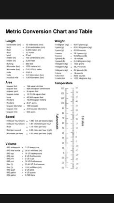 a table that has different types of measurements and numbers on it, as well as the names