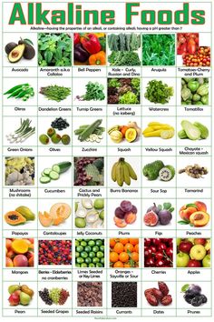 Alkaline Foods Poster - Etsy Canada Alkaline Food Chart, Alkaline Fruits And Vegetables, Alkaline Fruits, Alkaline Foods List, Dr Sebi Recipes Alkaline Diet, Dr Sebi Alkaline Food, Dr Sebi Recipes, Alkaline Diet Recipes, Food Chart