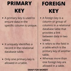 two pieces of paper with information about foreign and english writing on them, one has the words