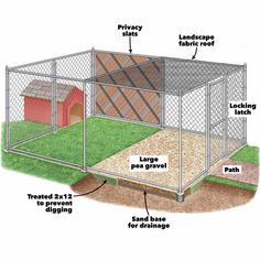 a diagram showing the parts of a dog kennel and how it is built in