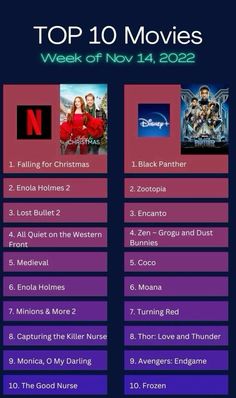 the top 10 movies on netflix for christmas and new year's eve, 2012