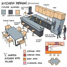 a kitchen with an island, stove and dining room table surrounded by other things labeled in the diagram