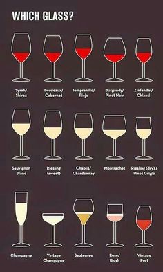 a poster with different types of wine glasses on it's side, including red and white wines