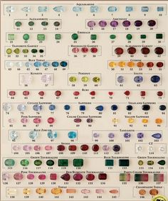 Gemstone Color Chart, Ring Stones Gemstone, Jewellery Stones Gemstones, Stone Hardness Chart, Engagement Ring Color Chart, Gemstone Hardness Chart, Rocks And Gems Identification, Gem Names Gemstone, Different Types Of Gemstones