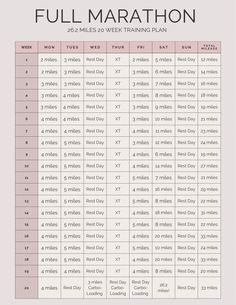 the full marathon chart for runners