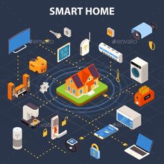 the smart home is connected to various devices and devices that are connected with each other