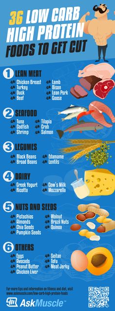 Infographic | 36 Low Carb High Protein Foods To Get Cut Low Carb High Protein Foods, Website Infographic, Fitness Smoothies, High Protein Low Carb Diet, High Protein Foods, Fitness Hacks, Cucumber Diet, Protein Dinner