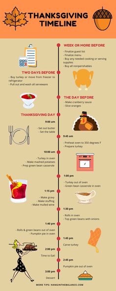 the thanksgiving dinner menu is shown in this info sheet, with an image of turkeys and