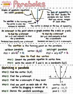 high school and middle school algebra notes on parabolas Maths Functions Notes, Financial Algebra Notes, Precalculus Notes College, Intermediate Algebra College, Algebra Formulas Aesthetic, Algebra 2 Formulas, Algebra Study Tips, Algebra Help High Schools, Algebra 3 Notes