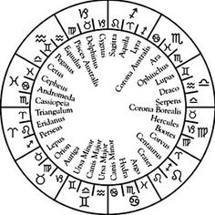 the wheel of fifths with zodiac signs