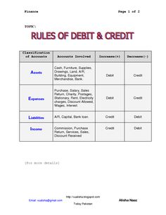 the rules of debt and credit in this document are not available for purchase, but it is