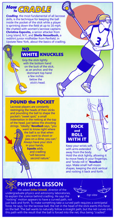 an info sheet with instructions on how to use the paddle