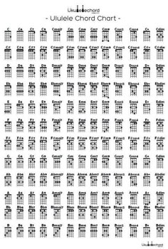 the ukulele chords chart