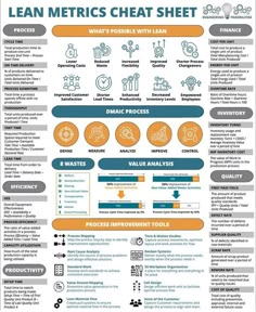 an info sheet with the words lean metrics