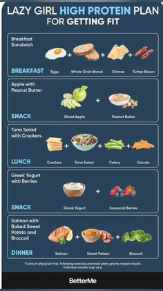 Lunch Ideas For Weight Gaining, High Protein Diet Meal Plan, Weight Gain Snacks For Women, Meal Prep For Gaining Weight For Women, 75 Hard Diet Ideas, Eat Healthy Meals, High Protein Meal Plan, Protein Meal Plan, High Protein Meal