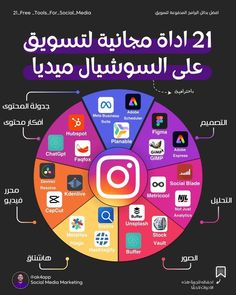 the arabic version of social media