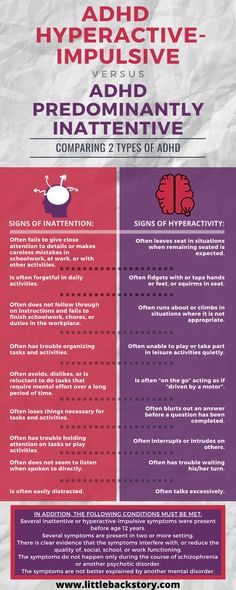 ADHD Hyperactive/Impulsive vs Inattentive Infographic. Photo links to website - www.littlebackstory.com with more articles and infographics about mental illness. Studio Drawing, Mental Health Articles, Job Reference, Social Psychology, Counseling Kids, Psychological Facts, Writing Things, Borderline Personality