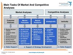 a market diagram with the words, main tasks of market and competitive analsses