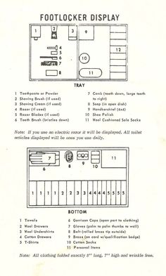 the diagram shows how to install and use footlockers