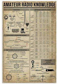 an old poster with instructions on how to use the amateur radio know it's time