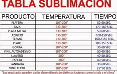 a table with the names and numbers of different types of items in spanish, english and spanish