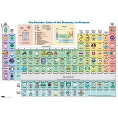 the periodic table of the elements in pictures with all the symbols and their names on it